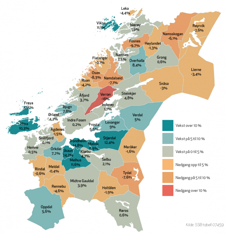 Demografisk fordeling av befolkningsveksten i Trøndelag